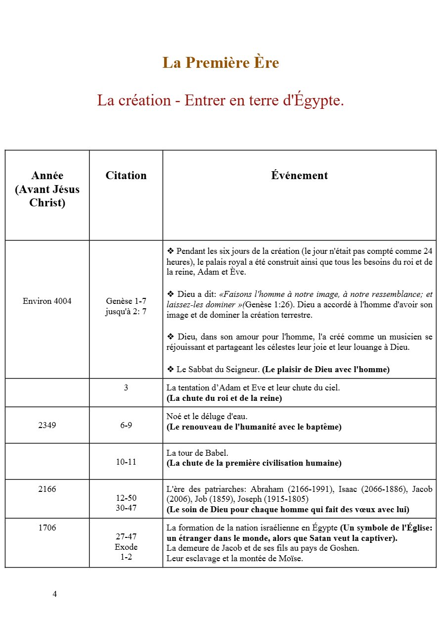 Ancien Testament Père Tadros Y.Malaty - Aperçu 4