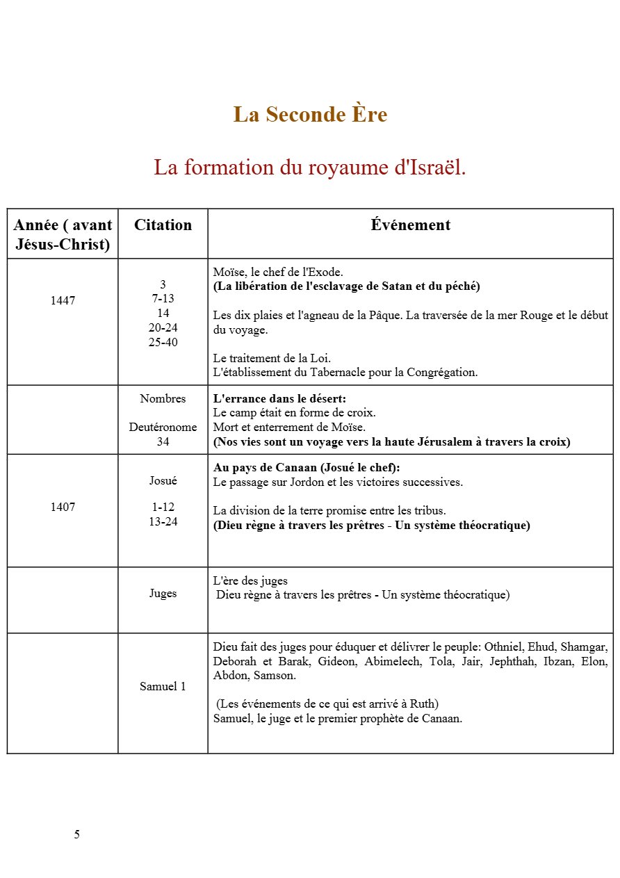 Ancien Testament Père Tadros Y.Malaty - Aperçu 5